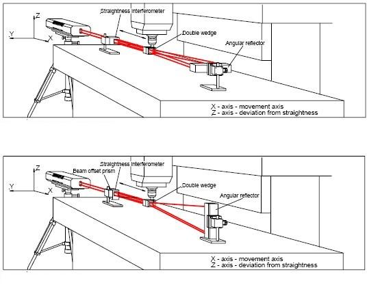 双频激光干涉仪zlm700