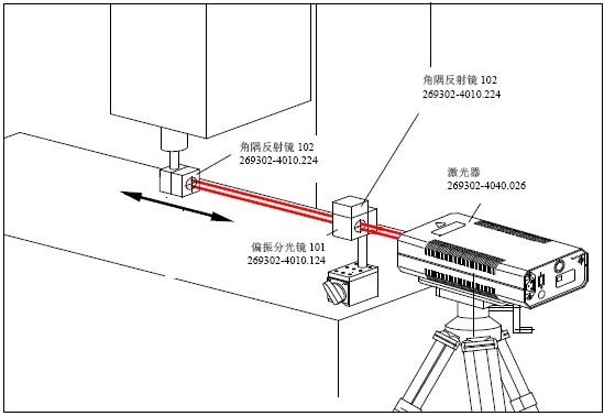 双频激光干涉仪zlm700
