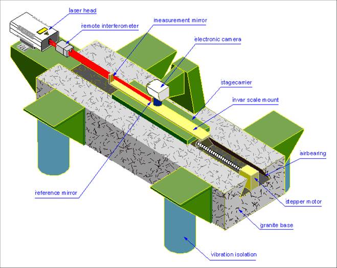 双频激光干涉仪zlm700